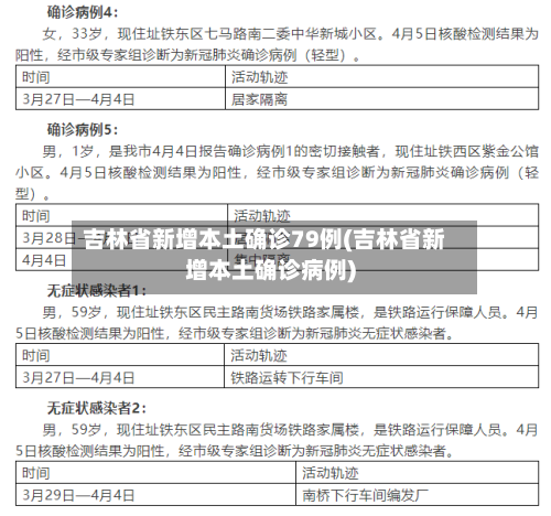 吉林省新增本土确诊79例(吉林省新增本土确诊病例)-第2张图片