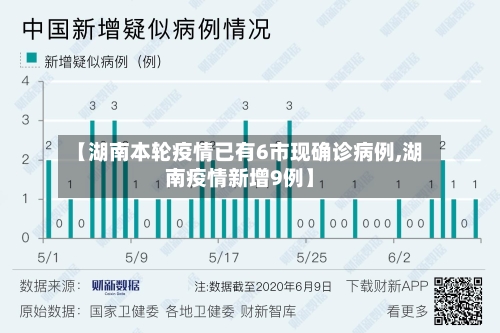 【湖南本轮疫情已有6市现确诊病例,湖南疫情新增9例】-第2张图片