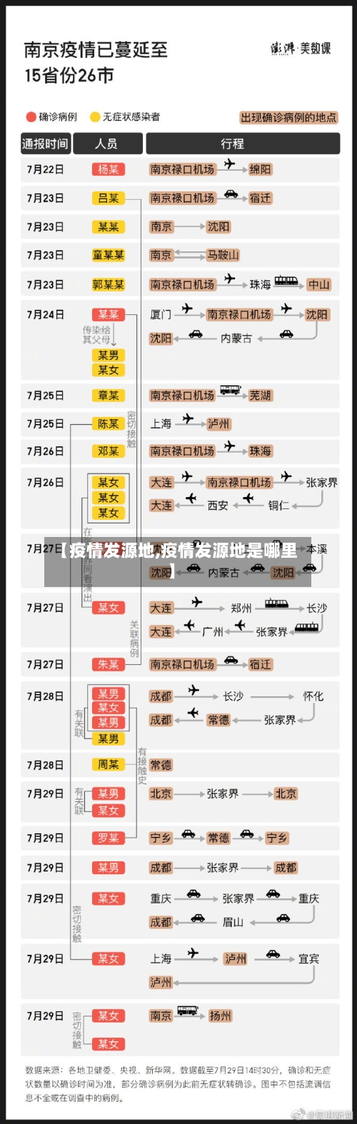 【疫情发源地,疫情发源地是哪里】-第1张图片