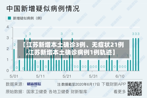 【江苏新增本土确诊3例、无症状21例,江苏新增本土确诊病例1例轨迹】-第2张图片