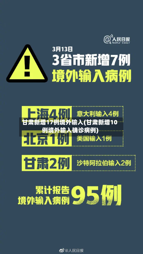 甘肃新增17例境外输入(甘肃新增10例境外输入确诊病例)-第3张图片