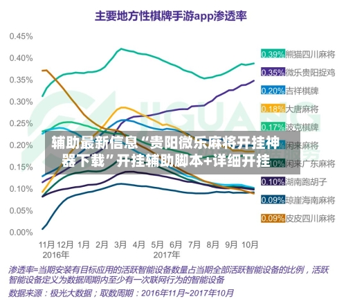 辅助最新信息“贵阳微乐麻将开挂神器下载	”开挂辅助脚本+详细开挂-第2张图片