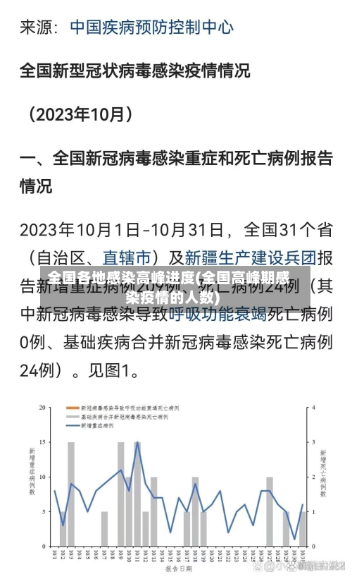 全国各地感染高峰进度(全国高峰期感染疫情的人数)-第1张图片