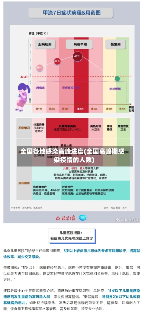 全国各地感染高峰进度(全国高峰期感染疫情的人数)-第3张图片