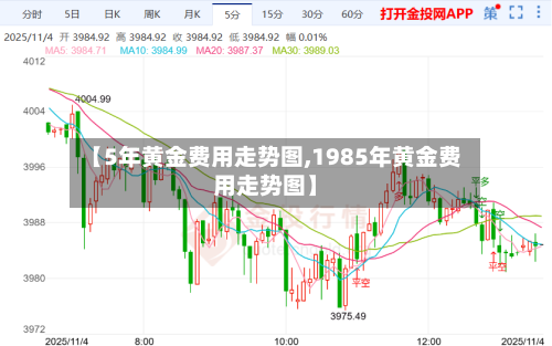 【5年黄金费用走势图,1985年黄金费用走势图】-第3张图片