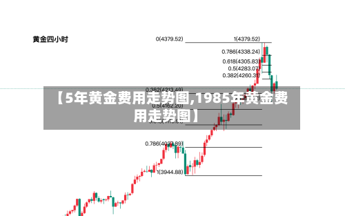 【5年黄金费用走势图,1985年黄金费用走势图】-第1张图片