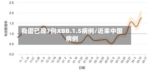 我国已现7例XBB.1.5病例/近来中国病例-第1张图片
