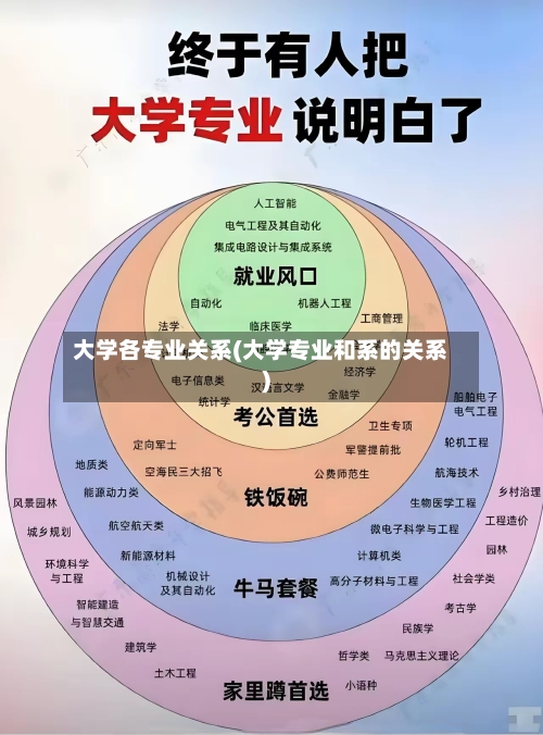 大学各专业关系(大学专业和系的关系)-第1张图片