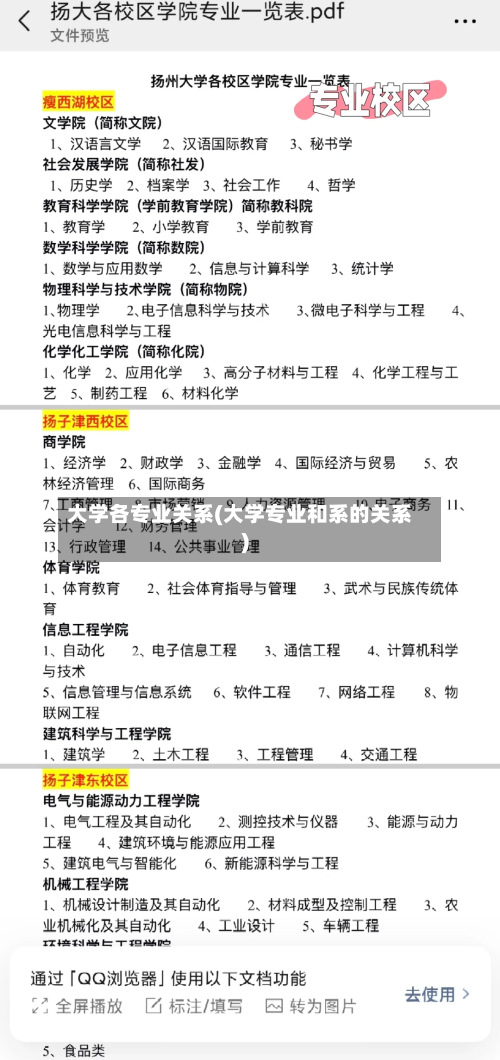 大学各专业关系(大学专业和系的关系)-第3张图片