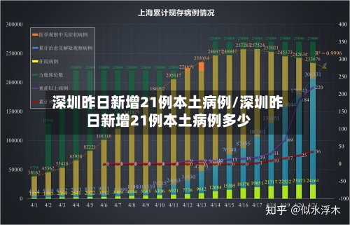 深圳昨日新增21例本土病例/深圳昨日新增21例本土病例多少-第1张图片