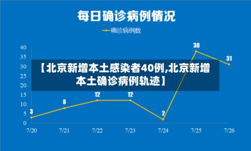 【北京新增本土感染者40例,北京新增本土确诊病例轨迹】-第3张图片