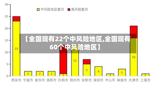 【全国现有22个中风险地区,全国现有60个中风险地区】-第1张图片