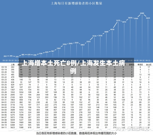 上海增本土死亡8例/上海发生本土病例-第3张图片