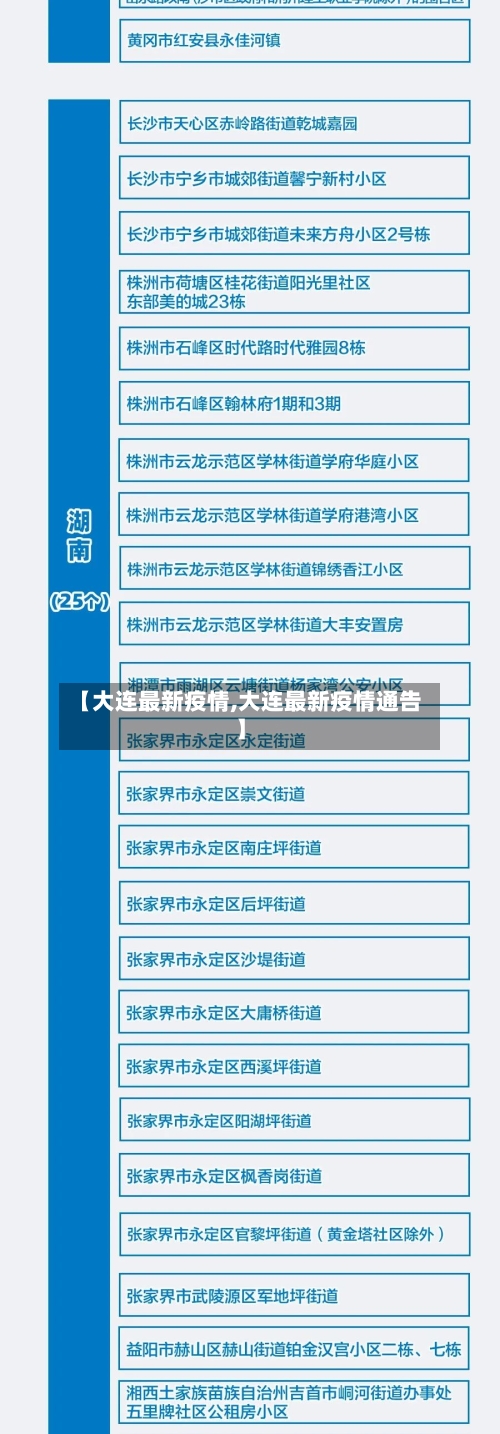 【大连最新疫情,大连最新疫情通告】-第3张图片