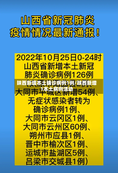 陕西新增本土确诊病例1例/陕西新增1本土病例活动-第1张图片