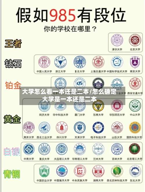 大学怎么看一本还是二本/怎么确定大学是一本还是二本-第3张图片
