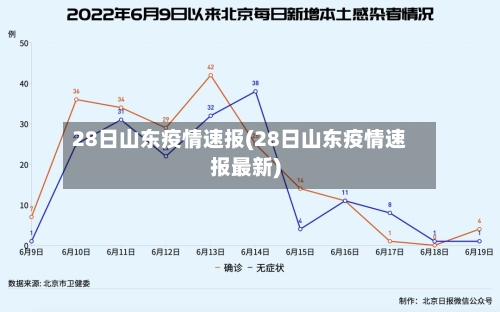 28日山东疫情速报(28日山东疫情速报最新)-第3张图片