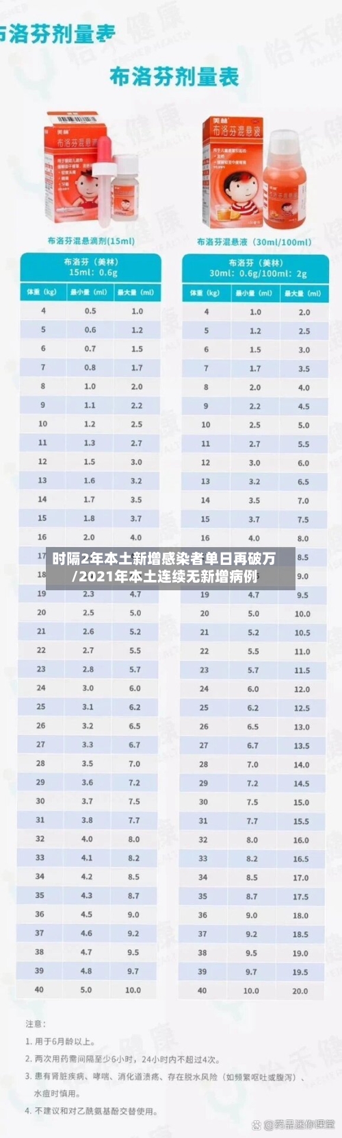 时隔2年本土新增感染者单日再破万/2021年本土连续无新增病例-第2张图片