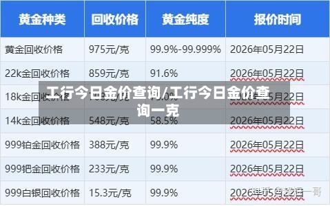 工行今日金价查询/工行今日金价查询一克-第1张图片
