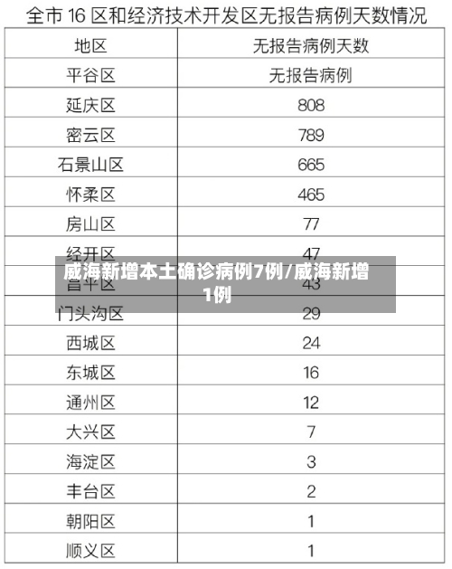 威海新增本土确诊病例7例/威海新增1例-第2张图片