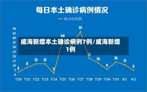 威海新增本土确诊病例7例/威海新增1例-第1张图片