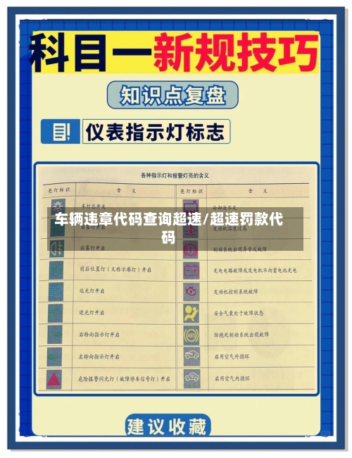 车辆违章代码查询超速/超速罚款代码-第1张图片