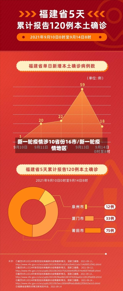 新一轮疫情涉10省份16市/新一轮疫情地区-第1张图片