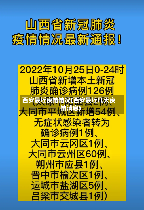 西安最近疫情情况(西安最近几天疫情消息)-第1张图片