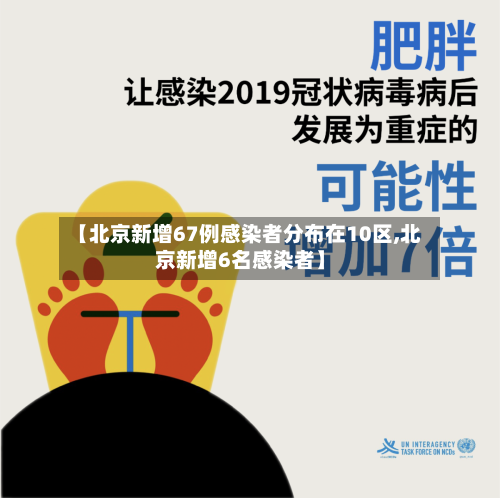【北京新增67例感染者分布在10区,北京新增6名感染者】-第1张图片