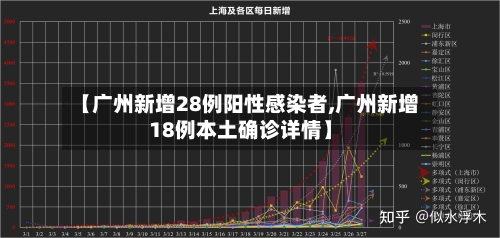 【广州新增28例阳性感染者,广州新增18例本土确诊详情】-第1张图片