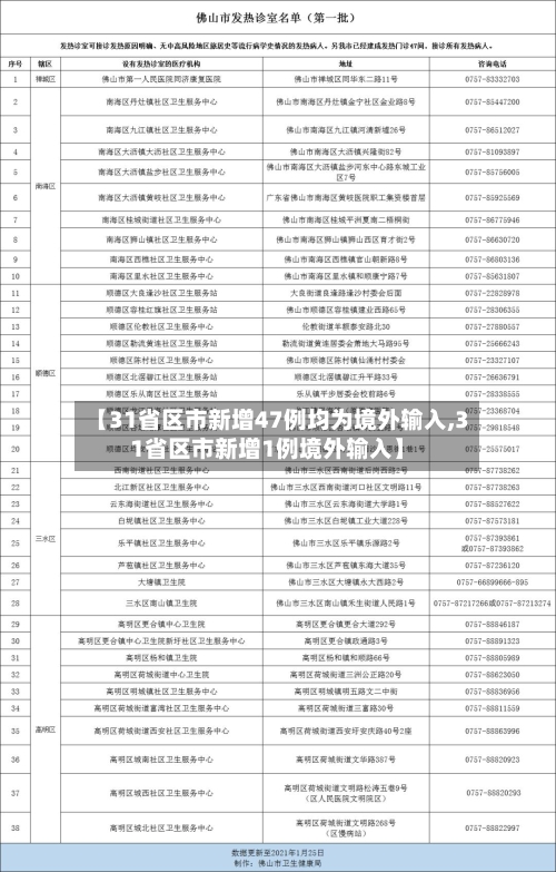 【31省区市新增47例均为境外输入,31省区市新增1例境外输入】-第1张图片