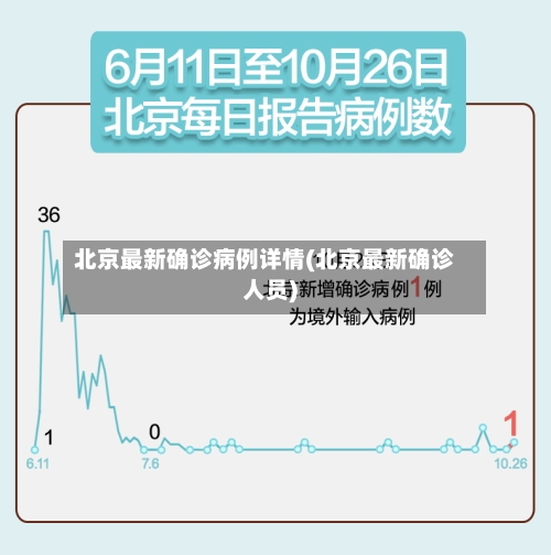 北京最新确诊病例详情(北京最新确诊人员)-第3张图片