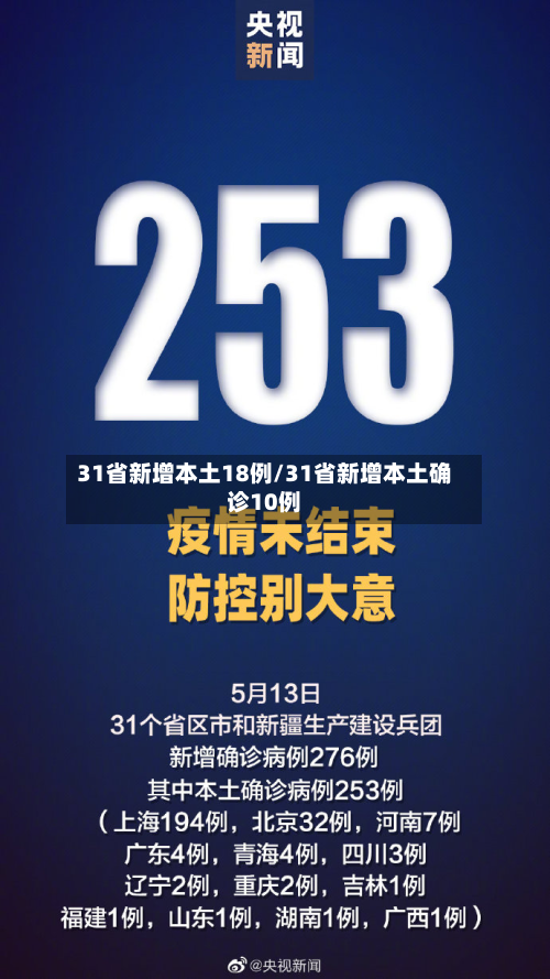 31省新增本土18例/31省新增本土确诊10例-第2张图片