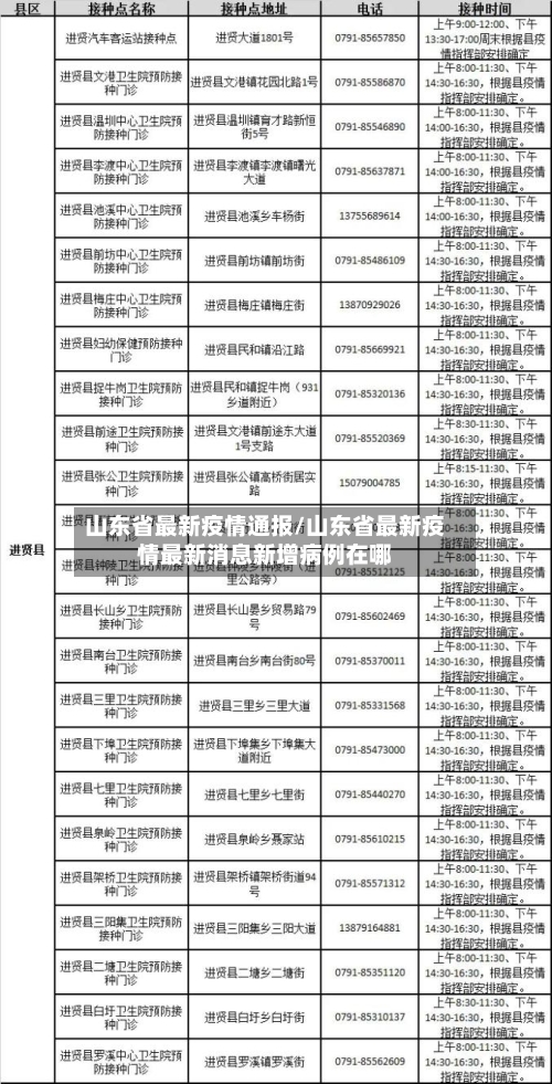 山东省最新疫情通报/山东省最新疫情最新消息新增病例在哪-第2张图片