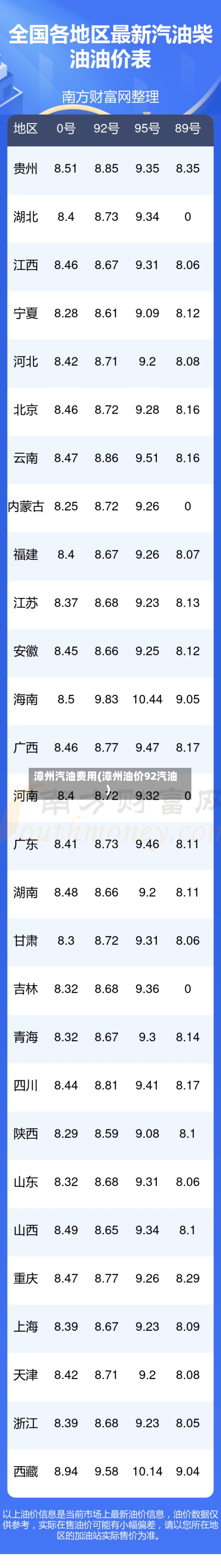 漳州汽油费用(漳州油价92汽油)-第2张图片