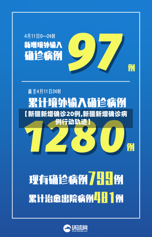【新疆新增确诊20例,新疆新增确诊病例行动轨迹】-第2张图片