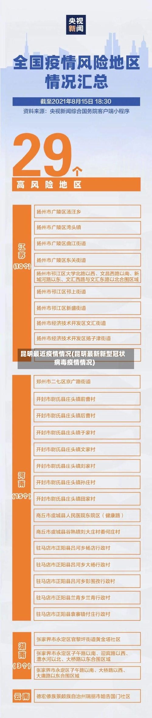 昆明最近疫情情况(昆明最新新型冠状病毒疫情情况)-第2张图片