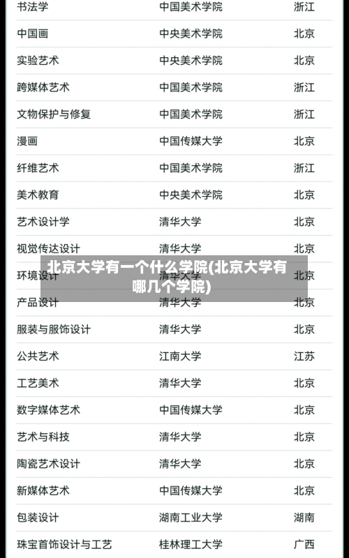 北京大学有一个什么学院(北京大学有哪几个学院)-第3张图片