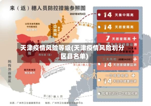 天津疫情风险等级(天津疫情风险划分区县名单)-第3张图片
