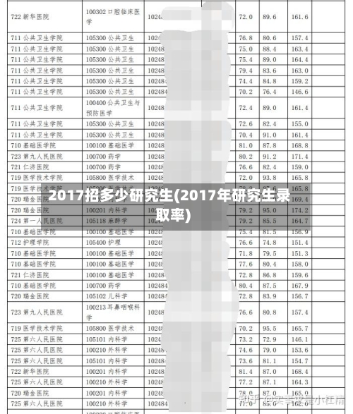 2017招多少研究生(2017年研究生录取率)-第2张图片