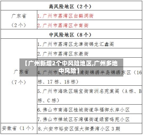【广州新增2个中风险地区,广州多地中风险】-第2张图片