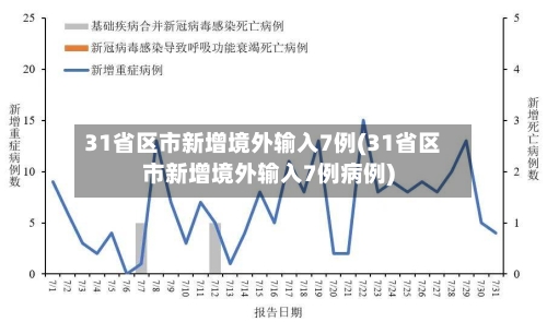 31省区市新增境外输入7例(31省区市新增境外输入7例病例)-第3张图片