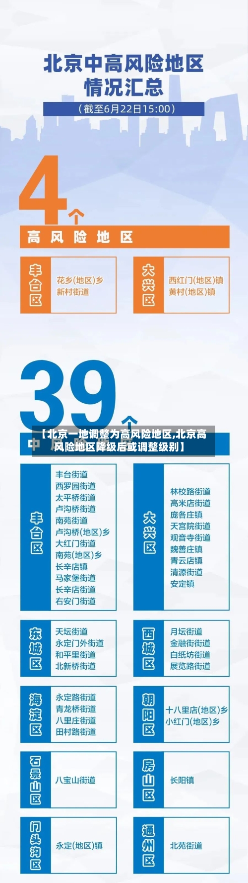 【北京一地调整为高风险地区,北京高风险地区降级后或调整级别】-第2张图片