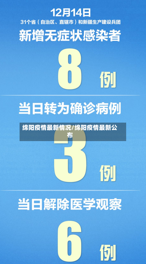 绵阳疫情最新情况/绵阳疫情最新公布-第3张图片
