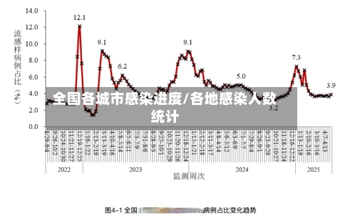 全国各城市感染进度/各地感染人数统计-第2张图片