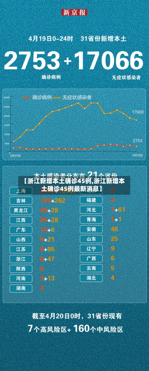 【浙江新增本土确诊45例,浙江新增本土确诊45例最新消息】-第2张图片