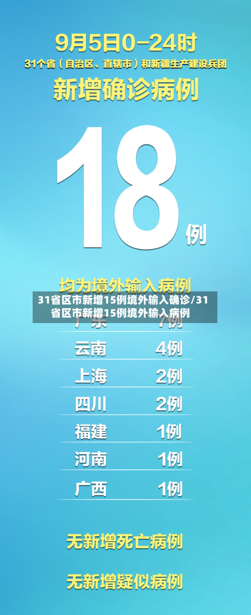 31省区市新增15例境外输入确诊/31省区市新增15例境外输入病例-第2张图片