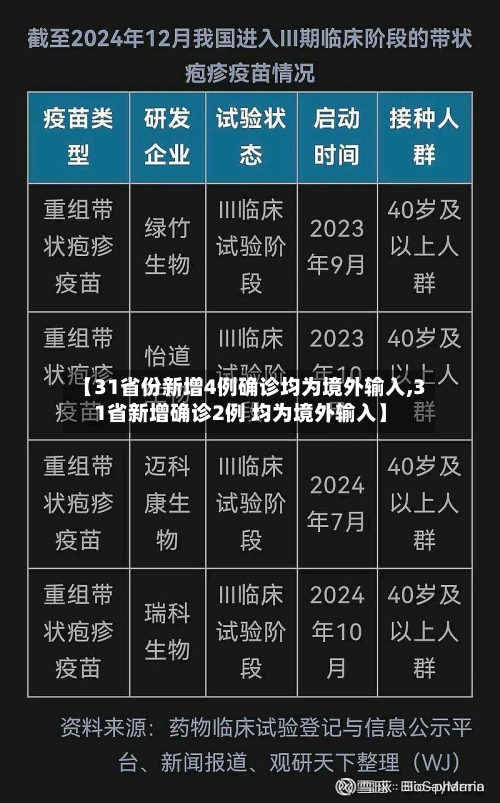 【31省份新增4例确诊均为境外输入,31省新增确诊2例 均为境外输入】-第3张图片