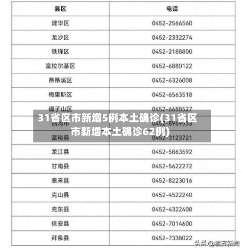 31省区市新增5例本土确诊(31省区市新增本土确诊62例)-第3张图片