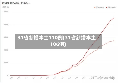 31省新增本土110例(31省新增本土106例)-第3张图片